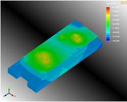 Thermal Analysis and Cooling Design