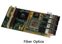 Fibre Optics