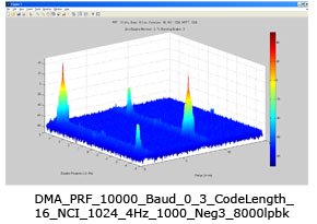 Radar and Radar Subsystems_s1